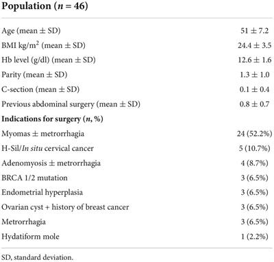 Hysterectomy by transvaginal natural orifice transluminal endoscopic surgery: An Italian initial experience
